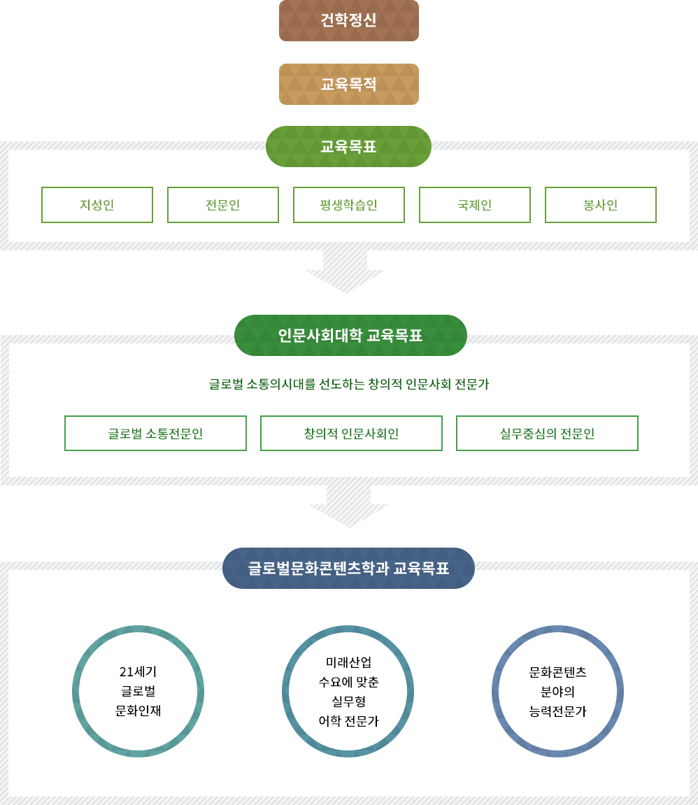 연계성