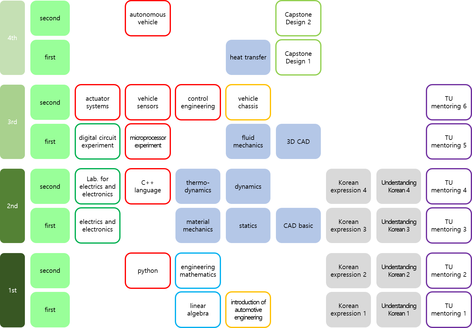 Curriculum Map | Curriculum | Mechanical and Automotive Engineering